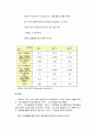 수질오염 실험 -산도 실험 8페이지