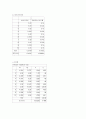 [일반물리학 실험] 길이와 곡률반경 측정 : 버니어 캘리퍼, 마이크로 미터, 구면계의 사용법과 측정원리를 배우고 물체의 길이, 원통의 내경과 외경, 얇은 판의 두께. 렌즈의 곡률 반경 등을 측정한다 6페이지