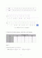 Scheduling Problems 동시공학 과제 (Johnson`s Algorithm, Jackson`s Modification of Johnson`s Algorithm, Three-Machines Flow Shop Scheduling, A Single Machine Scheduling with Changeover Cost) 6페이지