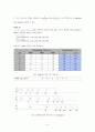 Scheduling Problems 동시공학 과제 (Johnson`s Algorithm, Jackson`s Modification of Johnson`s Algorithm, Three-Machines Flow Shop Scheduling, A Single Machine Scheduling with Changeover Cost) 7페이지