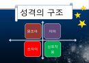 [아동 발달 과제] 이론가 발달심리학자 조사발표 - 지그문트 프로이드(Sigmund Freud).ppt 8페이지