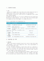 긴급복지지원법 (긴급복지지원법 입법배경 및 연혁, 법의 내용, 문제점과 개선방안, 기사) 2페이지