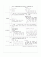 노인장기요양 보험제도에 대한 이해와 나아갈 방향 제언 레포트 9페이지