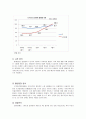 [ 카카오톡 현재와 미래전략 ] 카카오톡(KakaoTalk) 기업분석과 SWOT분석 및 카카오톡 미래전망과 카톡 새로운전략 제안 15페이지