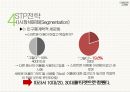 [네이버라인 LINE 마케팅분석 레포트] 네이버라인 서비스전략분석과 라인 마케팅전략분석과 라인 SWOT,STP분석및 향후시사점(발표대본첨부) 20페이지