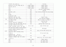 [아동간호학 실습 (PED)] 당뇨병성 케톤산증 (DKA : Diabetic ketoacidosis) dka, 당뇨병, dm, 당뇨병성 케톤산증, 소아당뇨, 소아성 당뇨병, 제1형 당뇨병 17페이지