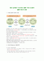 세븐 일레븐(7-ELEVEN)의 물류 정보시스템과 물류 배송시스템 (조직을 둘러싼 정보의 흐름, 도미넌트(Dominant) 출점전략, 집적배송(창구도매제도) 물류시스템) 1페이지