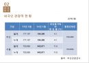 [사업계획서]부산내 민박업체(외국인관광객대상) 창업 사업계획서 7페이지