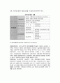 [WTO의 조직과 운영] WTO(세계무역기구)의 조직, 의사결정방식, UR(Uruguay Round 우루과이 라운드)협정내용, WTO의 뉴라운드 9페이지