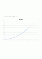 [로봇 공학] X,Y값 받아서 보간값 프로그래밍으로 구하고 보간곡선 그리기 (보간 구하는 알고리즘, 프로그래밍, 로봇공학, 보간 구하기, 보간곡선 그리기) 5페이지