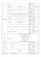 [교과교육론C형]누리과정의 생활주제 1개를 자유롭게 선택하고, 만5세를 대상으로 월간교육(보육)계획안(1개월분), 주간교육(보육)계획안(4주분), 일일교육(보육)계획안(1일분) - 생활주제: 세계의 문화유산  6페이지