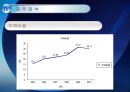 NCSOFT 기업정보분석 24페이지