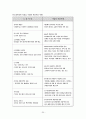 노장사상과 경영전략 [도가 사상] 20페이지