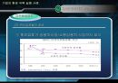 글로벌기업의 환경극복 실패 사례 [GM 경영위기 현황] 22페이지