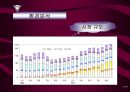 롯데 ‘자일리톨’ 광고분석  10페이지