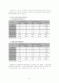 청소년 학업성취에 미치는 영향요인 분석  6페이지