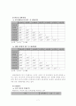 청소년 학업성취에 미치는 영향요인 분석  7페이지