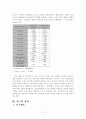 청소년 학업성취에 미치는 영향요인 분석  11페이지