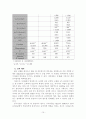 청소년 학업성취에 미치는 영향요인 분석  15페이지