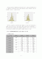 청소년 학업성취에 미치는 영향요인 분석  17페이지