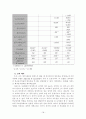 청소년 학업성취에 미치는 영향요인 분석  18페이지