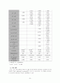 청소년 학업성취에 미치는 영향요인 분석  20페이지