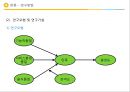 패밀리레스토랑 서비스품질의 각 차원이 고객만족을 매개로 충성도에 미치는 상대적 영향 -음식품질과 고객만족 간의 관여도 조절효과를 중심으로  10페이지