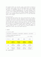 현대건설기업분석 10페이지