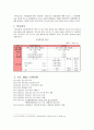 하이트맥주(주)의 기업결합제한규정 위반행위[수평결합, 혼합결합] 5페이지