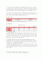 하이트맥주(주)의 기업결합제한규정 위반행위[수평결합, 혼합결합] 7페이지