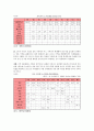 하이트맥주(주)의 기업결합제한규정 위반행위[수평결합, 혼합결합] 12페이지