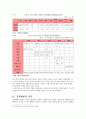 하이트맥주(주)의 기업결합제한규정 위반행위[수평결합, 혼합결합] 14페이지