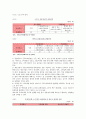 하이트맥주(주)의 기업결합제한규정 위반행위[수평결합, 혼합결합] 16페이지