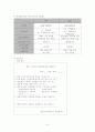 [마케팅 전략론][깜포 팀 프로젝트 보고서][CAMPO(깜포) 연구] 8페이지