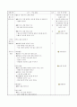 과학 교수-학습과정안(용액의 진하기 학습지도안) 2페이지