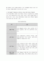 여러 리더십 이론 중 우리 시대의 리더에게 바람직한 리더십은 무엇인지 선정하여 그 특성을 선정이유와 함께 설명하고, 예시를 들어 기술. 3페이지