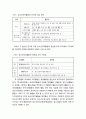 청소년YMCA활동과 자치활동의 범주 - 특별활동 영역, 학생자치활동 내용, 학생권리항목, 청소년자치활동의 분류, 청소년자치활동의 조직에 따른 영역 5페이지