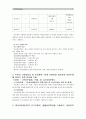 [2014간호이론A형]칼 로저스의 인간중심적 상담이론과 관련해 작성하시오- : 간호이론A 7페이지