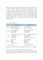 학교장의 교육리더십 개념과 학교장의 교육리더십 성격 논쟁 (학교장이 교육리더십의 개념, 학교장의 교육리더십 성격 논쟁) 4페이지