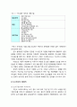 녹색성장 시범도시 관련 이론적 고찰 - 저탄소 녹색도시 개념정립, 저탄소 녹색도시 실현모델과 도시조성의 기본원칙, 저탄소 녹색도시 실현 전략 5페이지