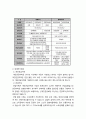 개인연금- 개인연금도입의 필요성 및 개인연금보험의 종류와 내용(세제적격연금-개인연금저축, 연금저축, 세제비적격상품-일반연금보험, 변액연금보험, 변액유니버셜보험) 4페이지