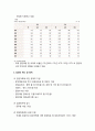 [아동복지론]입양사업의 현황과 문제점 및 입양사업의 향후과제와 개선방향 5페이지