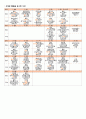 [어린이집 월간 식단표 구성](2014년) 9월 1~2세(영아) 시간연장형 식단표와 식단 안내 및 식재료 활용을 표시한 식단표 3페이지