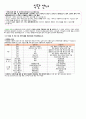 [어린이집 월간 식단표 구성](2014년) 9월 1~2세(영아) 일반식 식단표와 식단 안내 및 이달의 신메뉴 레시피 2페이지