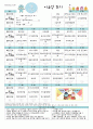 [어린이집 월간 식단표 구성](2014년) 1월 이유식 초, 중기 식단표 2페이지