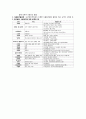 식품위생학 요약정리 - 식품위생학의 개념, 식품위생과 미생물, 식품의 부패, 식품영업소 위생관리, 위해요소 중점관리제도, 식중독, 전염병, 위생동물, 기생충, 유전자 재조합 식품(GMO), 식품첨가물 14페이지