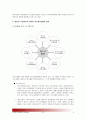 [청소년지도방법론] 청소년봉사활동중요성 다음중 하나의 지도영역(방법)을 선택한후 이에 대한 자료를 청소년교육시설_청소년수련관, 청소년문화의 집, 청소년단체, 학교 등_을 방문해서 수집하여 과제물 작성 6페이지