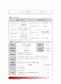 [청소년지도방법론] 청소년봉사활동중요성 다음중 하나의 지도영역(방법)을 선택한후 이에 대한 자료를 청소년교육시설_청소년수련관, 청소년문화의 집, 청소년단체, 학교 등_을 방문해서 수집하여 과제물 작성 8페이지