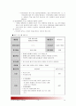 [청소년지도방법론] 청소년봉사활동중요성 다음중 하나의 지도영역(방법)을 선택한후 이에 대한 자료를 청소년교육시설_청소년수련관, 청소년문화의 집, 청소년단체, 학교 등_을 방문해서 수집하여 과제물 작성 10페이지