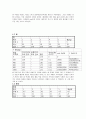 [일반 물리학 실험] 막대의 영률측정 : 금속막대의 중심에 추를 달아 휘어지게 한 후, 그 중심점의 강하를 마이크로미터로 측정하여 금속막대의 영률을 계산한다 5페이지